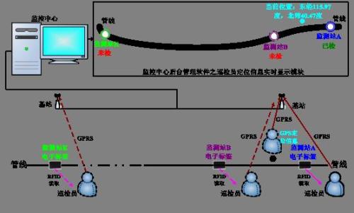 合江县巡更系统八号