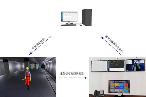 合江县人员定位系统三号