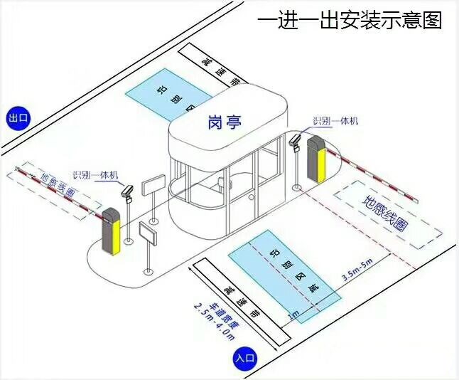 合江县标准车牌识别系统安装图