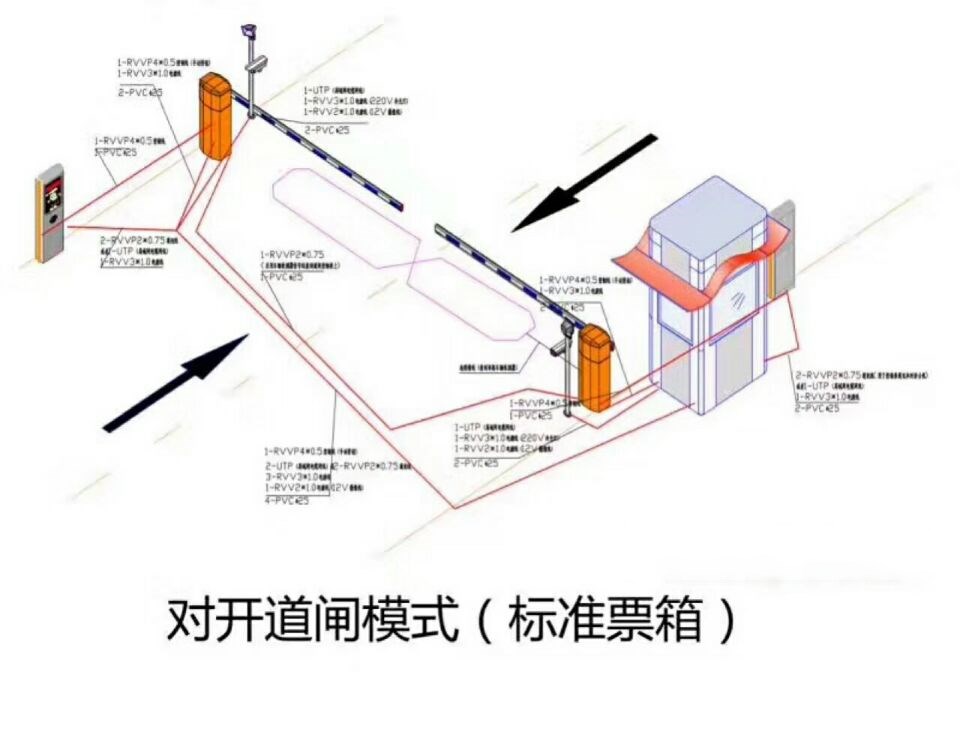 合江县对开道闸单通道收费系统