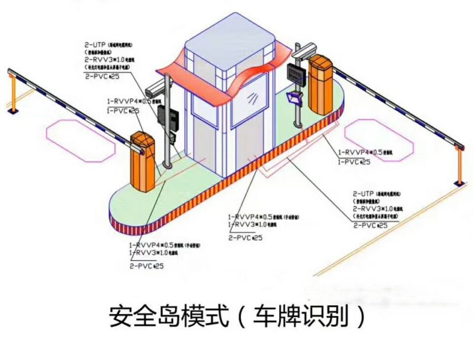 合江县双通道带岗亭车牌识别