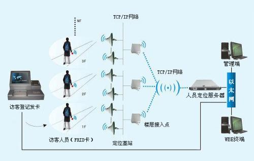 合江县人员定位系统一号