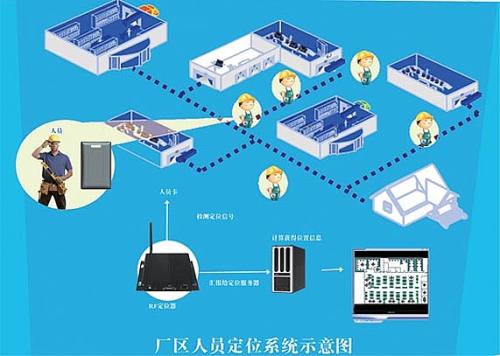 合江县人员定位系统四号