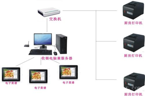 合江县收银系统六号