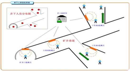 合江县人员定位系统七号