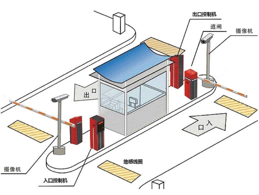 合江县标准双通道刷卡停车系统安装示意